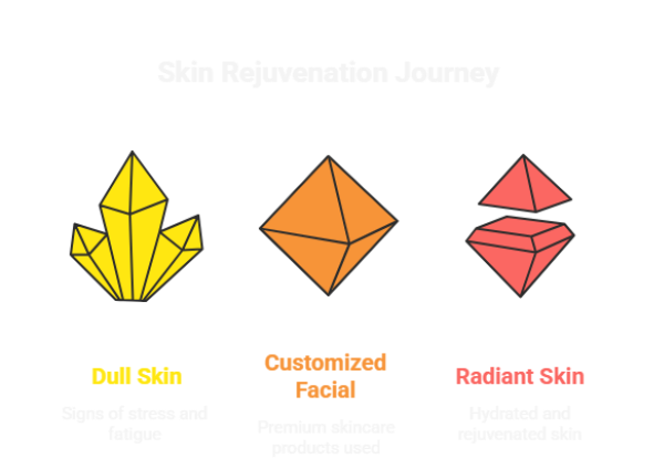 Advanced Facial Therapy at 4M Salon and Spa Chennai
